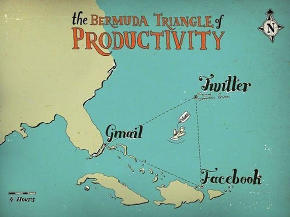 The Bermuda Triangle of Productivity