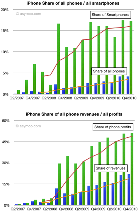 iPhone-Smart-Phone-Comparison