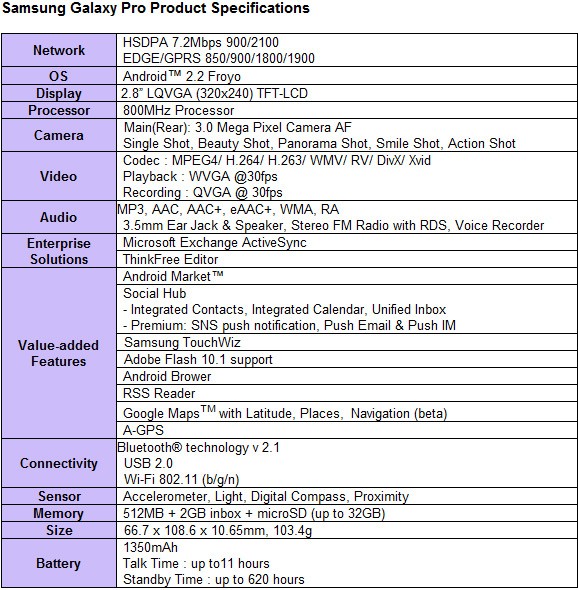 Samsung Galaxy Pro Specifications